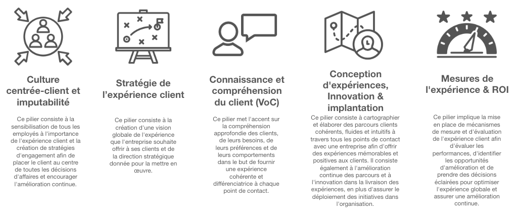 5 piliers de l'expérience client