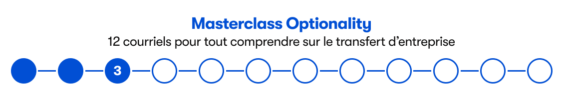 Masterclass Optionality 3/12