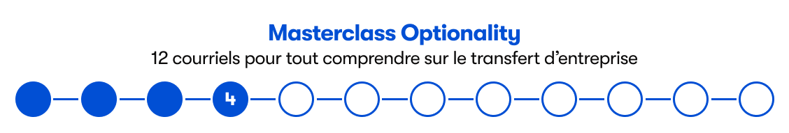 Masterclasse Optionality 4/12