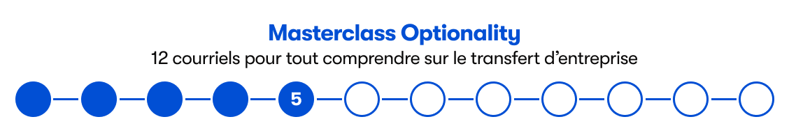 Masterclass Optionality 5/12