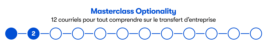 Masterclass Optionality 2/12