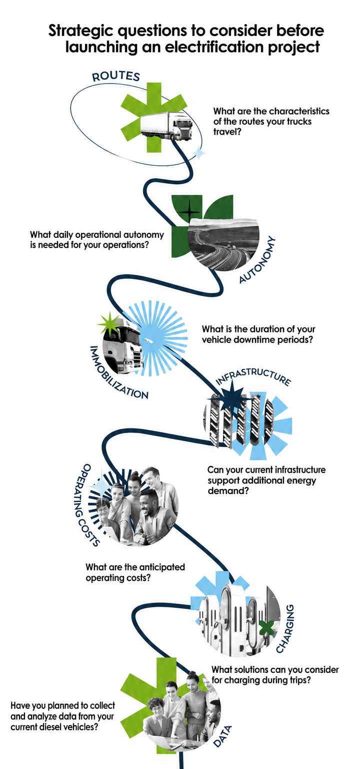 infographic on the questions to ask when planning the electrification of a vehicle fleet.
